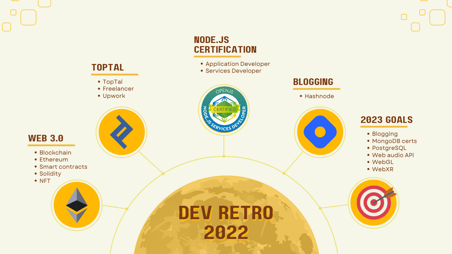 Dev Retro 2022: My journey as a freelance developer